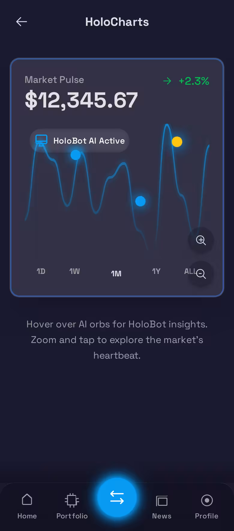Quarena Market Analysis Tools